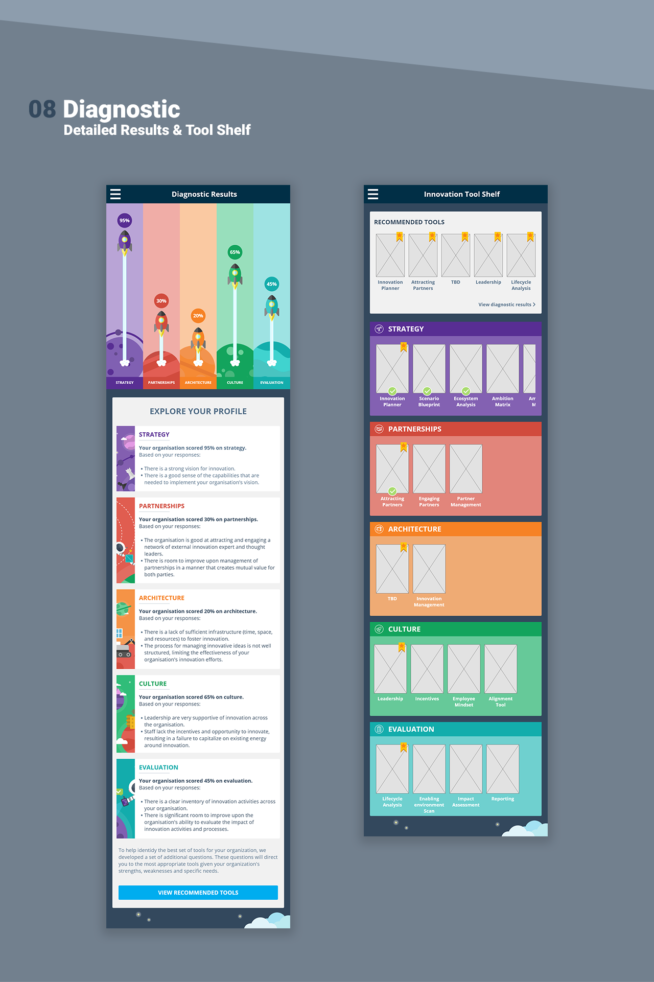 UN Innovation Toolkit